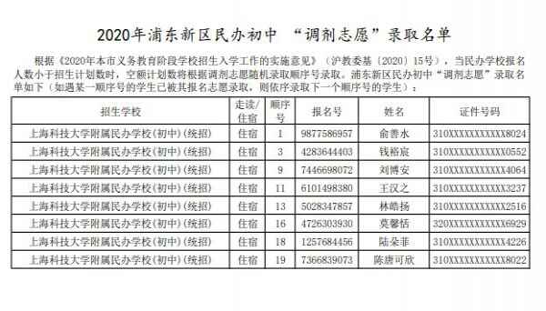 2020年上海市浦東新區(qū)民辦初中調(diào)劑志愿錄取名單