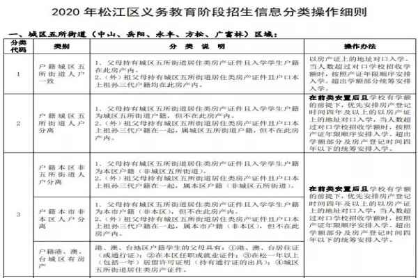 2020年上海各區(qū)小升初錄取排序規(guī)則