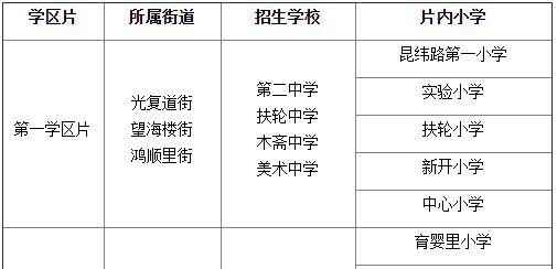 2020年天津河北區(qū)學(xué)區(qū)片劃分（初中招生學(xué)區(qū)片劃分一覽表）