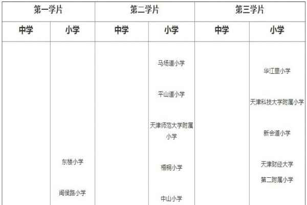 2020年天津河西區(qū)學(xué)區(qū)片劃分（初中招生學(xué)區(qū)片劃分一覽表）