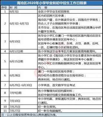 2020年廈門(mén)海滄區(qū)小升初最新政策解讀