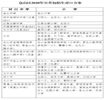 2020福州倉(cāng)山區(qū)小升初政策：民辦初中可以填報(bào)兩個(gè)志愿