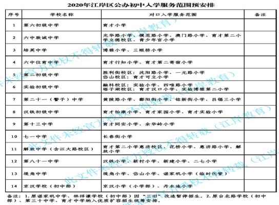 2020年武漢江岸區(qū)公辦學校入學服務范圍(對口劃片范圍)