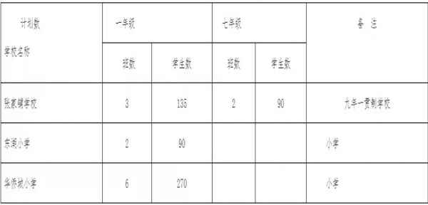 武漢東湖風景區(qū)2020年招生范圍劃分