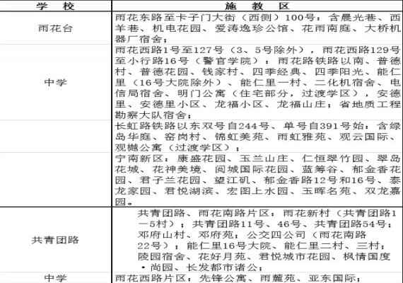 2020南京雨花臺(tái)區(qū)小升初最新政策(附報(bào)名時(shí)間+劃片范圍)