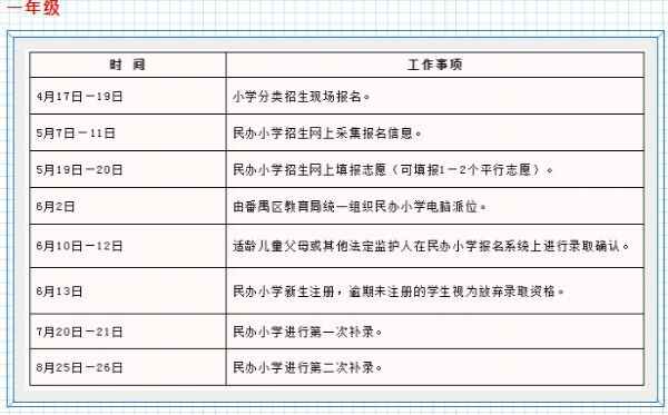 廣州市番禺區(qū)新英才中英文學(xué)校2020招生簡章及收費(fèi)標(biāo)準(zhǔn)