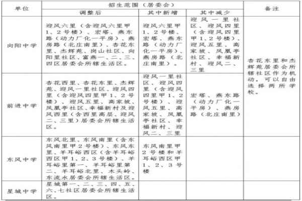 2020年北京燕山地區(qū)小升初學(xué)區(qū)劃分、派位對(duì)應(yīng)學(xué)校一覽表