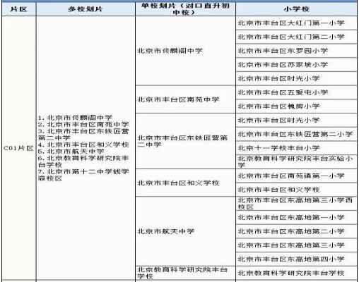 2020年北京豐臺(tái)區(qū)小升初學(xué)區(qū)劃分、派位對(duì)應(yīng)學(xué)校一覽表