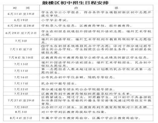 2020福州鼓樓區(qū)小升初招考時(shí)間及劃片范圍(招生對(duì)口方案)