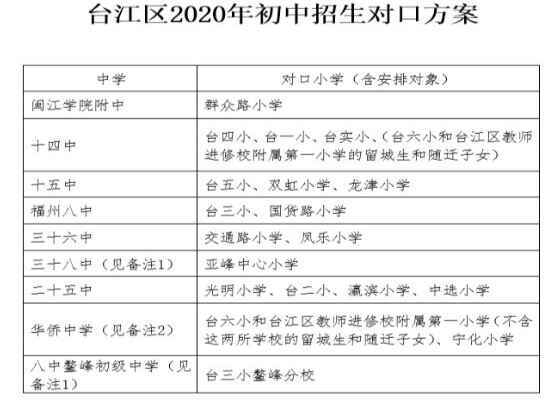 2020福州臺(tái)江區(qū)小升初劃片范圍及招考時(shí)間安排表