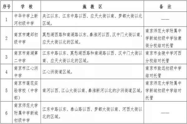 2020南京建鄴區(qū)小升初最新政策(附招生考試時(shí)間安排)