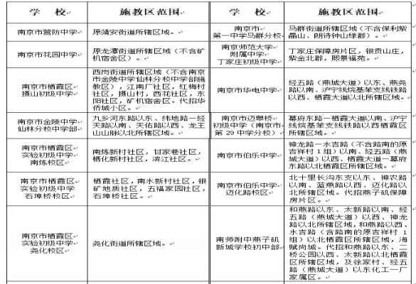 2020南京棲霞區(qū)小升初最新政策(附招生考試時(shí)間安排)