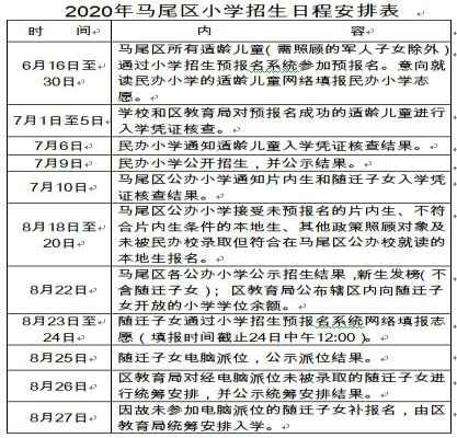 2020福州馬尾區(qū)小學招生入學最新政策