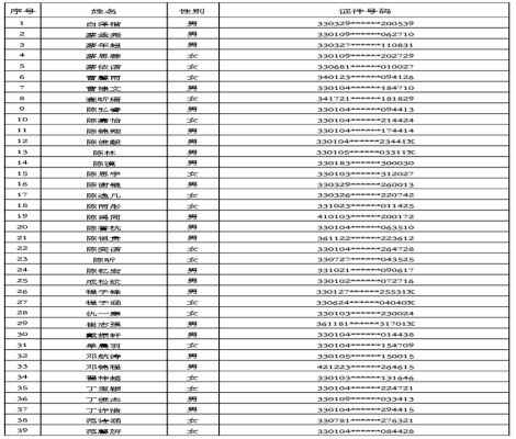 2020年杭州養(yǎng)正學(xué)校電腦派位錄取名單(初一新生錄取名單)