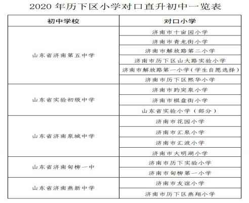 2020年濟(jì)南歷下區(qū)小學(xué)對(duì)口直升初中一覽表