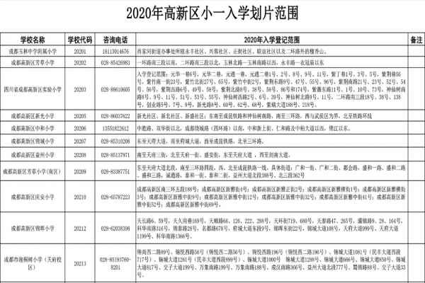 2020成都高新區(qū)公辦小學(xué)劃片范圍(小一新生劃片入學(xué)范圍)