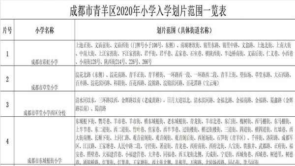 2020成都青羊區(qū)公辦小學(xué)劃片范圍(小一新生劃片入學(xué)范圍)