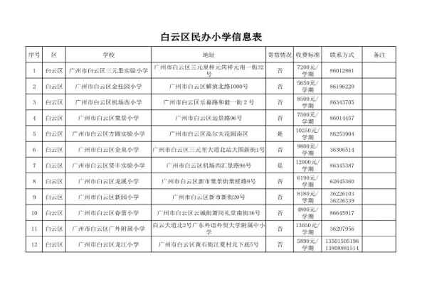 2021年廣州白云區(qū)民辦小學收費標準一覽