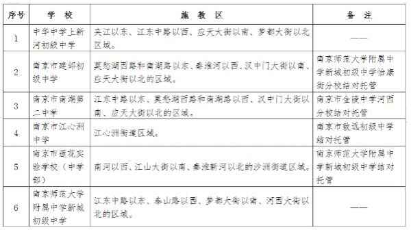 2020南京市建鄴區(qū)小升初劃片范圍(施教區(qū))