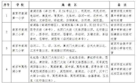 2020南京市建鄴區(qū)小學(xué)學(xué)區(qū)劃片范圍(施教區(qū))