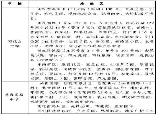 2020南京市雨花臺區(qū)小升初施教區(qū)劃分一覽表(劃片范圍)