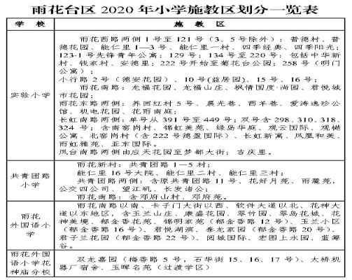 2020南京市雨花臺區(qū)小學(xué)施教區(qū)劃分一覽表(劃片范圍)