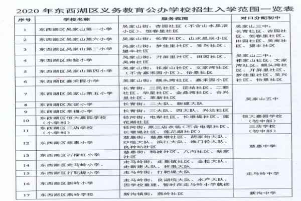 2020年武漢東西湖區(qū)小學(xué)初中對(duì)口劃片服務(wù)范圍一覽表