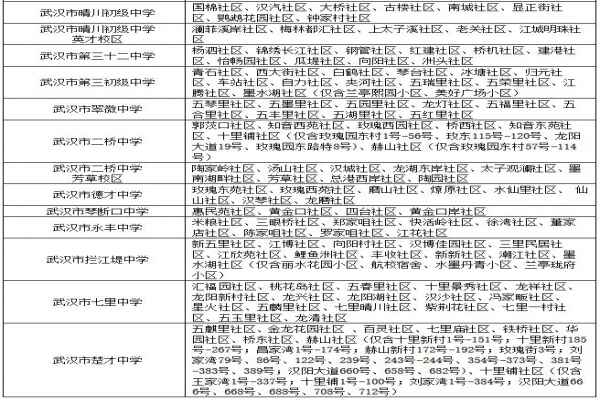 2020武漢漢陽(yáng)區(qū)小升初對(duì)口劃片范圍一覽表