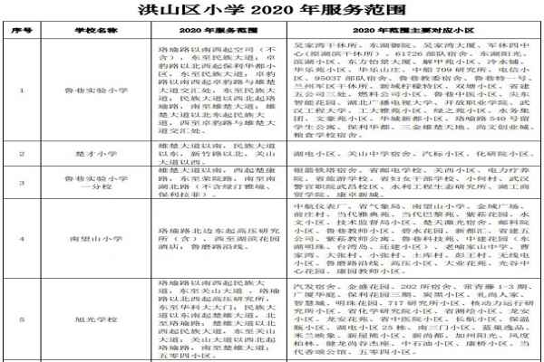 2020武漢洪山區(qū)小學對口服務范圍一覽表