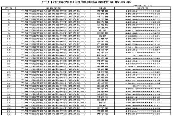 2020廣州市越秀區(qū)明德實驗學(xué)校小升初電腦派位錄取名單