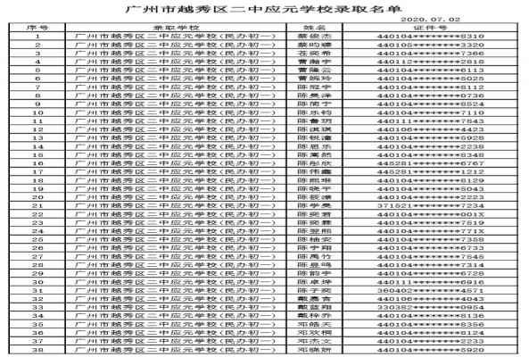 2020廣州市越秀區(qū)二中應(yīng)元學(xué)校小升初電腦派位錄取名單