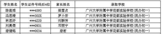 2020廣州大學(xué)附屬中學(xué)花都實(shí)驗(yàn)學(xué)校小升初電腦派位搖號(hào)錄取名單(本區(qū))