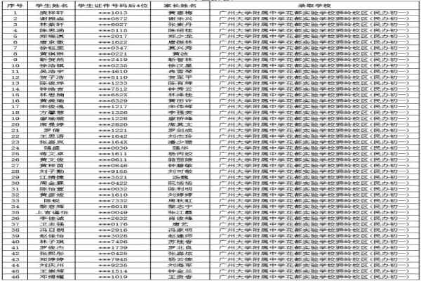 2020廣州大學(xué)附屬中學(xué)花都實(shí)驗(yàn)學(xué)校獅嶺校區(qū)小升初電腦派位搖號(hào)錄取名