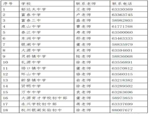 2020杭州民辦小學補招時間+補招電腦派位時間+錄取查詢網址