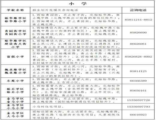 2020石家莊裕華區(qū)小學招生劃片范圍一覽