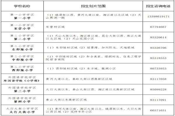 2020石家莊高新區(qū)小學招生劃片范圍一覽