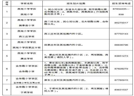 2020石家莊新華區(qū)小學招生劃片范圍一覽