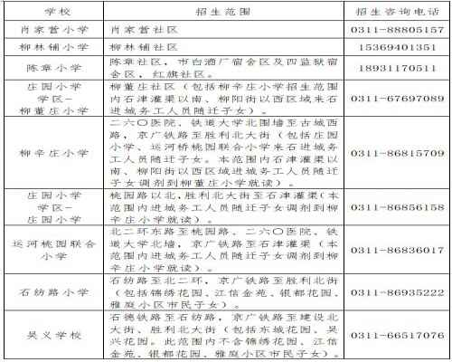 2020石家莊長安區(qū)小學招生劃片范圍一覽