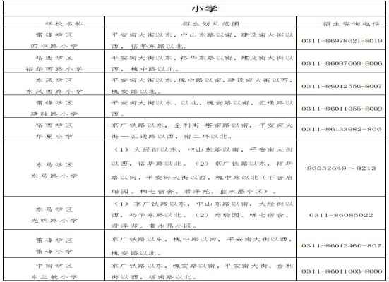 2020石家莊橋西區(qū)小學招生劃片范圍一覽