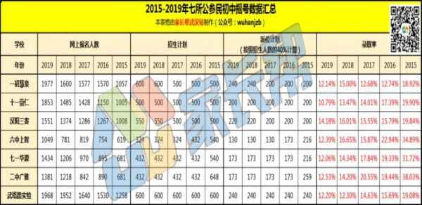 2020武漢民辦初中電腦派位時間+搖號流程參考