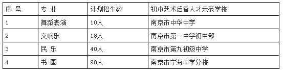 2020南京市青少年藝術(shù)團(tuán)招生簡(jiǎn)章(含考試時(shí)間及日程安排)