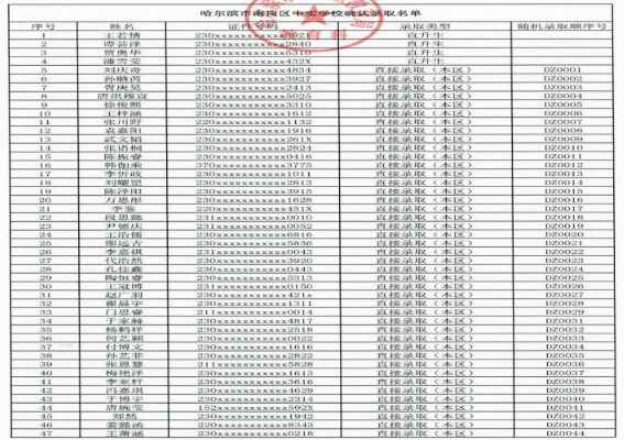 2020哈爾濱中實(shí)學(xué)校小升初錄取名單（直升+電腦隨機(jī)派位）