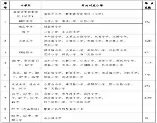 2020年太原市迎澤區(qū)公辦初中入學劃片范圍(小升初劃片范圍)