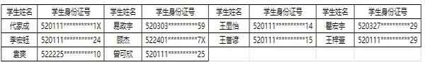 2020貴陽市花溪祥盛學(xué)校小升初電腦派位搖號錄取名單