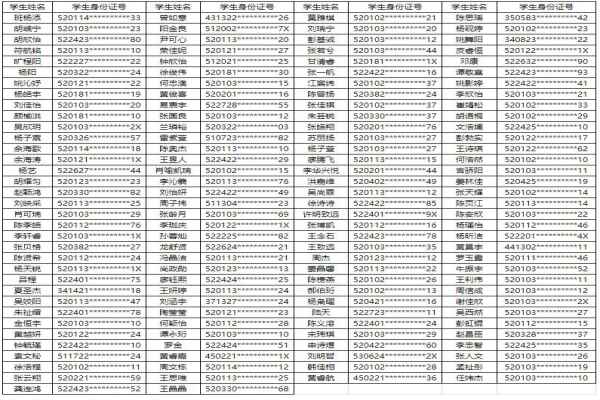 2020貴陽(yáng)觀(guān)山湖區(qū)培文學(xué)校小升初電腦派位搖號(hào)錄取名單