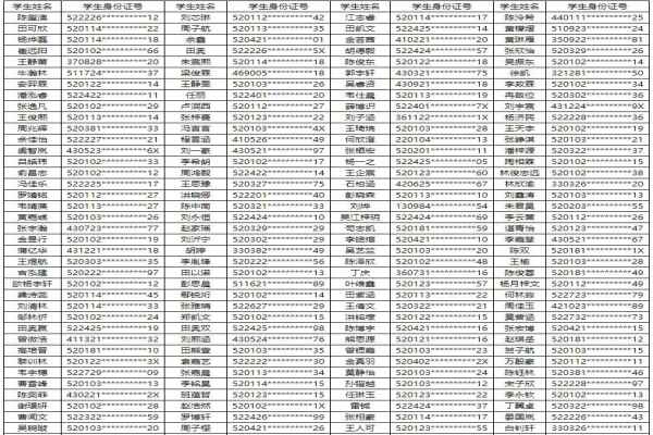 2020貴陽(yáng)市觀(guān)山湖區(qū)普瑞學(xué)校小升初電腦派位搖號(hào)錄取名單