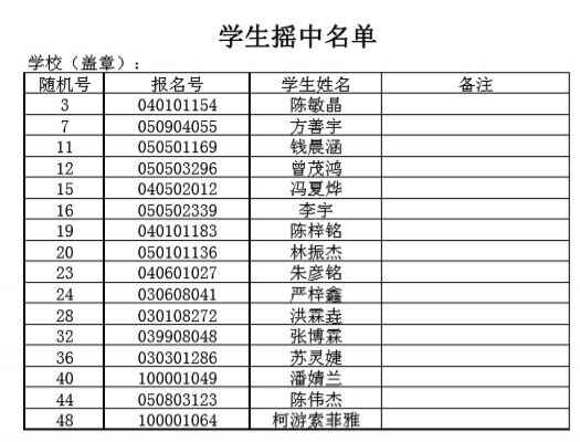 2020福州陽光國際學(xué)校小升初搖號錄取名單