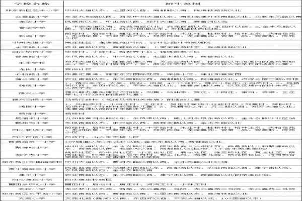 2020鄭州鄭東新區(qū)小學(xué)劃片范圍（參考數(shù)據(jù)）