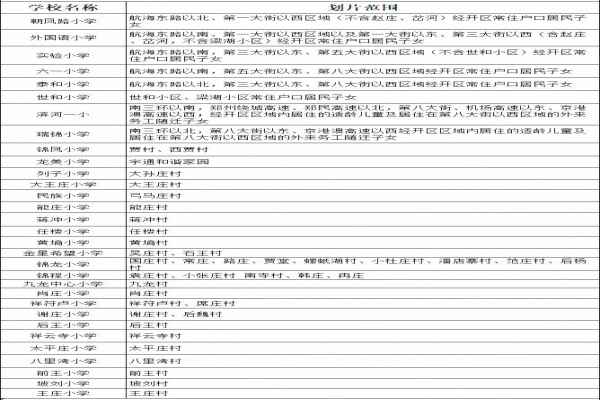 2020鄭州經(jīng)開區(qū)小學(xué)劃片范圍（參考數(shù)據(jù)）