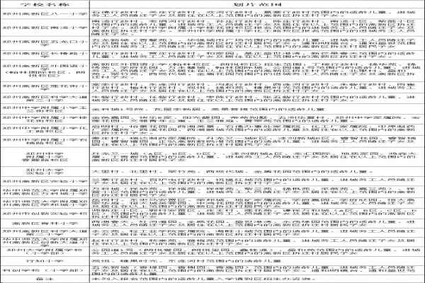 2020鄭州高新區(qū)小學(xué)劃片范圍（參考數(shù)據(jù)）